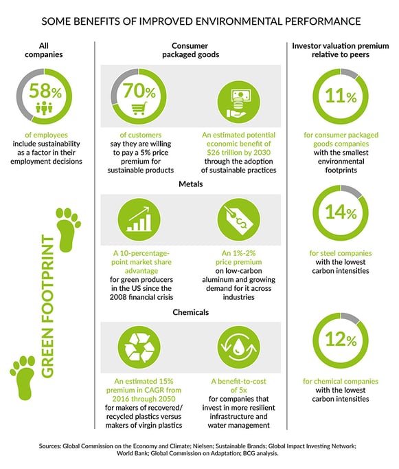 How To Improve Sustainability